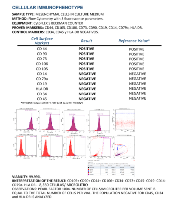 cellular immunophenotype