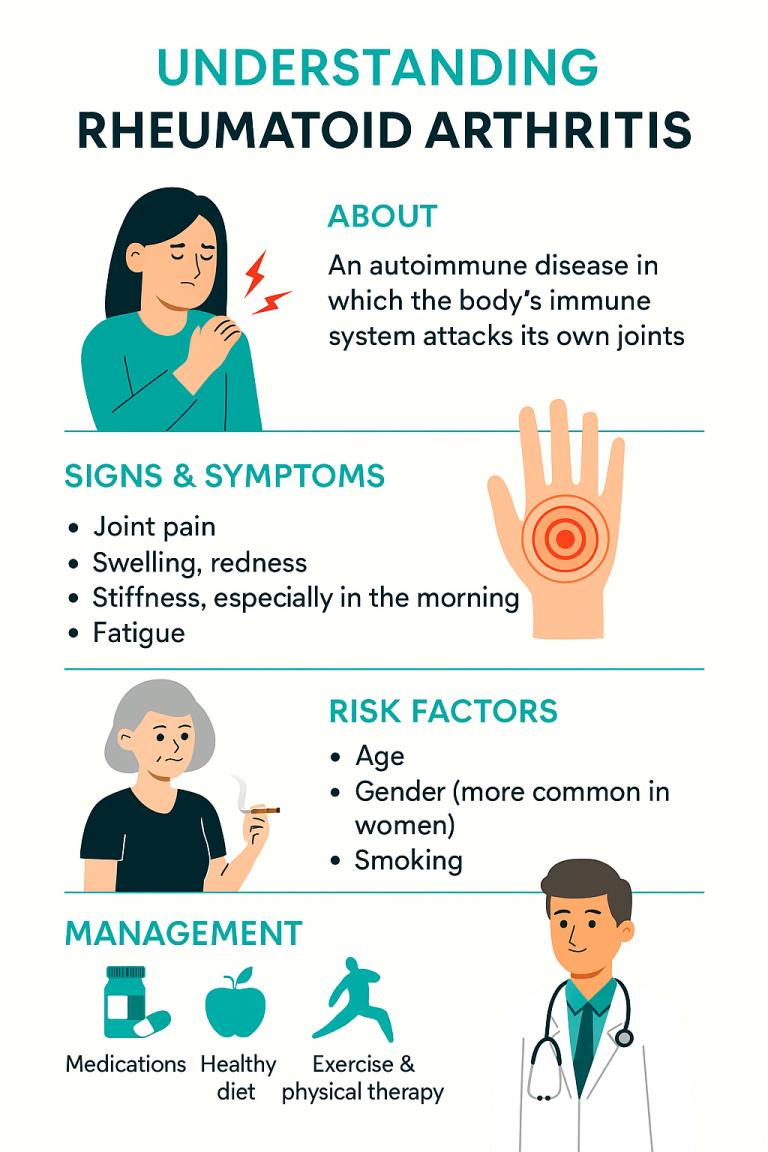 Infographic showing symptoms and treatment options for rheumatoid arthritis including stem cell therapy