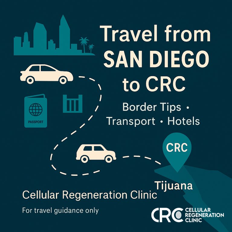 Map-style illustration showing the route from San Diego to Tijuana with border gate, car/shuttle, passport, and hotel icons for Cellular Regeneration Clinic