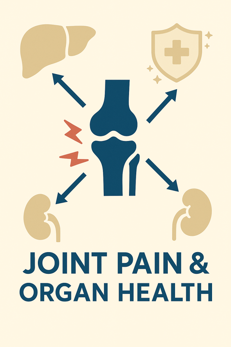 Joint pain and organ health connection visual concept for stem cell therapy